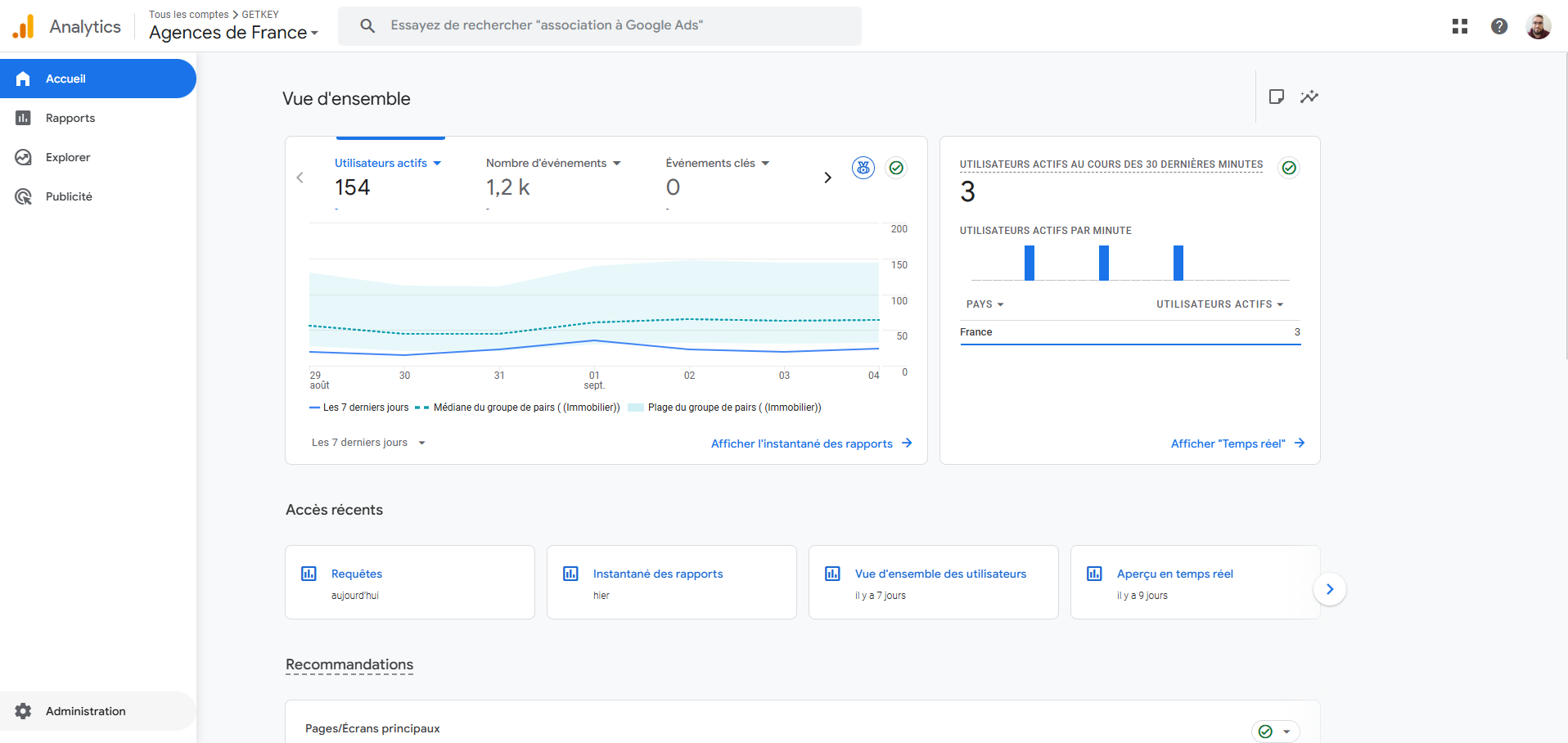 Accueil GA4 avec accès à l’Administration